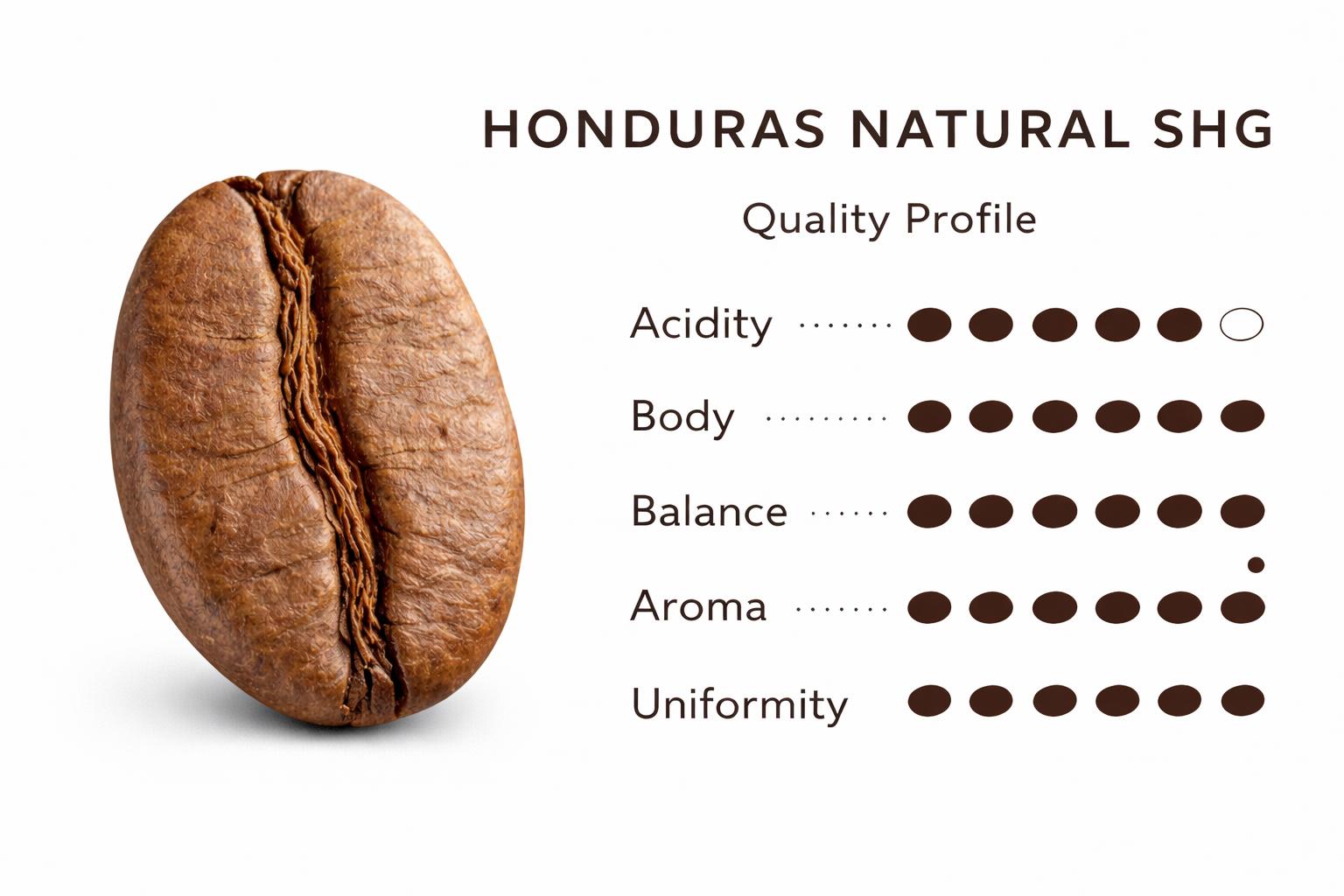 Honduras natural SHG