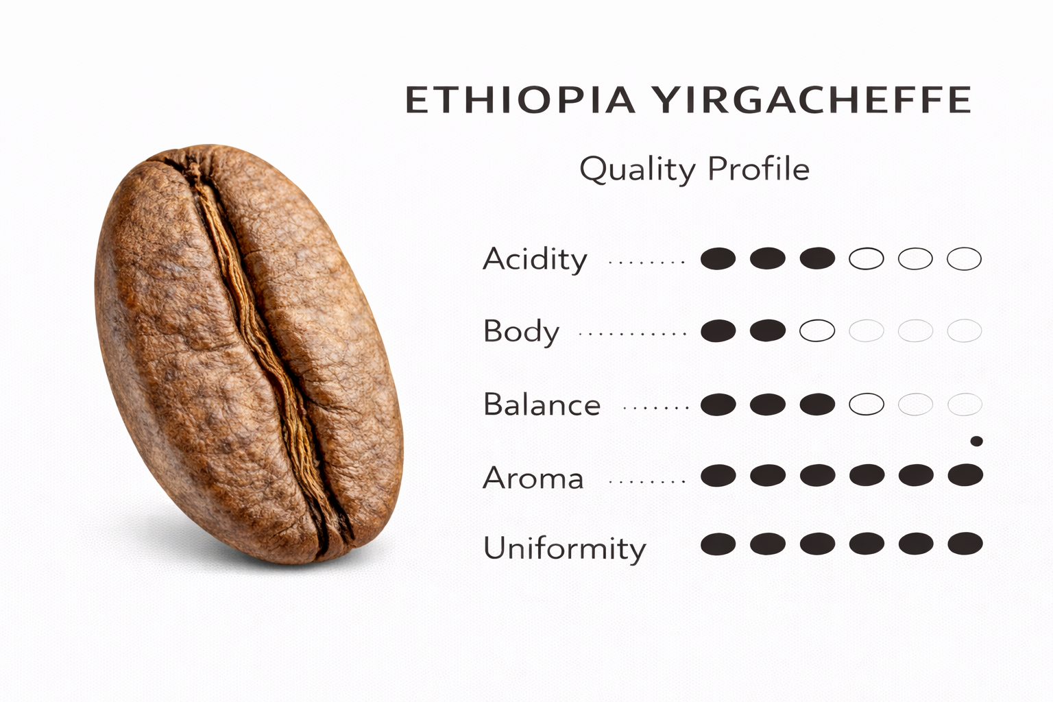 Ethiopia Yirgacheffe